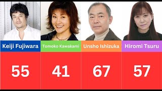 25 Japanese Voice Actors who passed away