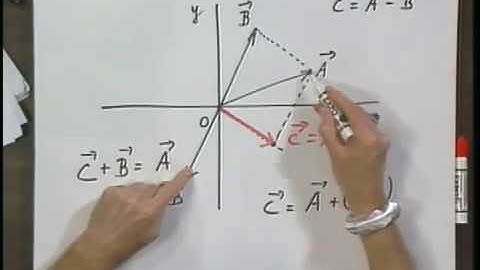 8.01x - Module 04.03 - Subtraction of vectors.