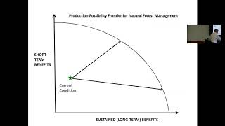 Amazon Seminar: Deforestation, fragmentation, fire/disturbance, carbon. Francis (Jack) Putz