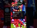 Most 90's score #cricketteam #cricket #rcb #viratkohli #ipl