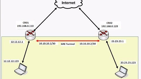 Mikrotik GRE Tunnel Setup