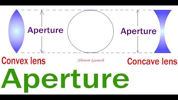 Definition : Aperture of a spherical lens