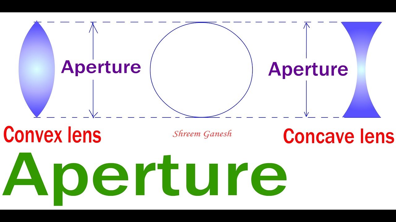 Definition Aperture of a spherical lens YouTube