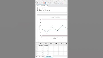How to Create C Chart in Minitab | Control Chart for Counts | Tamil Tutorial with Example