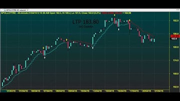TRADING CHART CODE : 3*1360 AMIBROKER AFL FORMULA