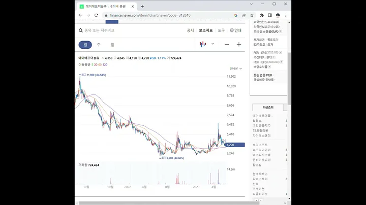 312610에이에프더블류 주가 전망 및 차트 분석
