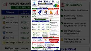 Vahh Chemicals Ipo Review   Gmp Allotment Financial U0026 Listing  Highlights  vahhchemicals ipo