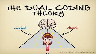 Dual Coding Theory
