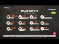 🔥 Втрати ворога станом на 5 квітня