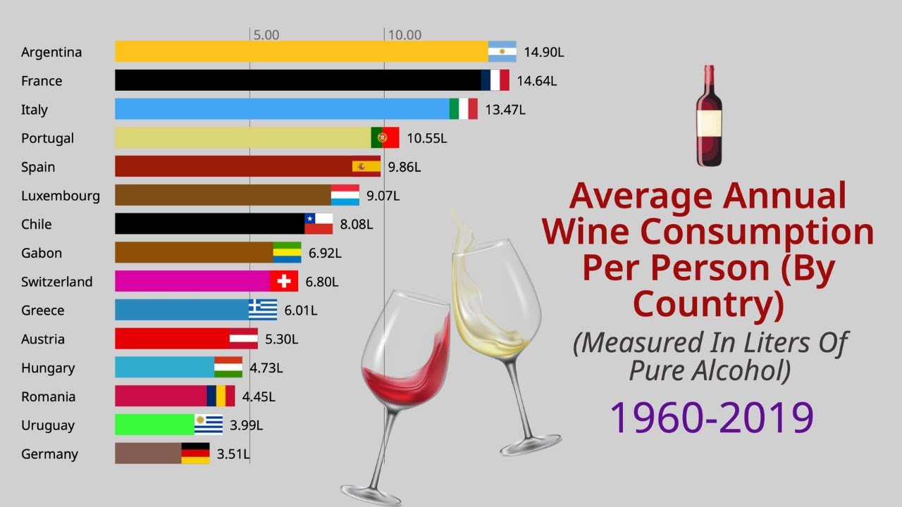 Countries That Consume The Most Wine 1960 2019 YouTube countries-that-consume-the-most-wine-1960-2019-youtube