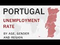 Unemployment Rate in Portugal (1983-2019)