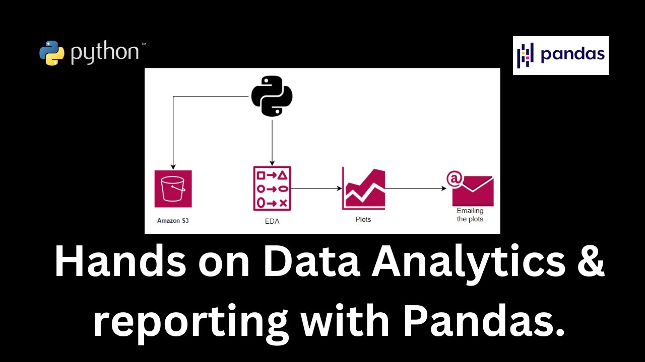 Hands-on Data Analytics and Reporting with Pandas. - YouTube