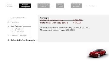 ESPVideo IntroToDesignMA3rd