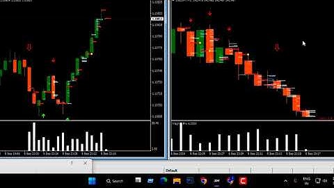 Best Mt4 Indicator For Binary Options | 100% winning strategy Quotex | ১০০% গেরান্টি লস হবে না