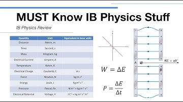 IB Physics Exam Review - MUST Know IB Physics Stuff