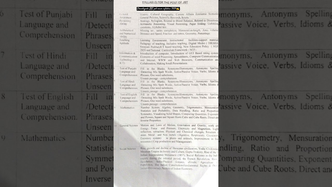 Chandigarh JBT prt exam syllabus 2025✍️ 