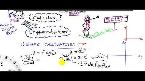 Higher Derivatives Intro Further Mathematics for WASSCE Calculus Differentiation