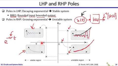 Analog ICs | Dr. Hesham Omran | Lecture 02 Part 2/2 | Circuits and Systems Review