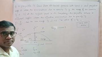 A projectile is fired from a horizontal ground with speed v