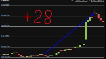 Altcoin Explosion. -IoTeX (IOTX)   + 28  %.-crypto explode today-COIN  on MASSIVE NEW