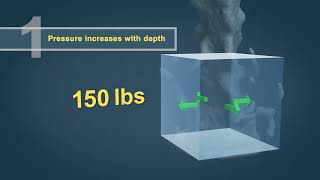 Concrete Column Pressure Explained — 3D Explainer Animation | Mainstay Digital