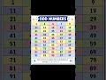 learn about numbers 🔢 #maths#evennumbers#oddnumbers