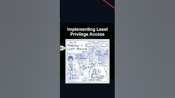 Implementing Least Privilege Access #ai #artificialintelligence #machinelearning #aiagent