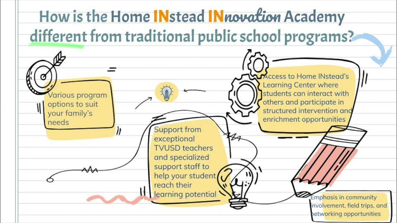 Revolutionary Learning: Innovative Home Schooling Programs