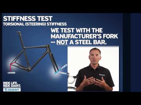 WIN WITH GIANT – The Truth About Road Frame Testing