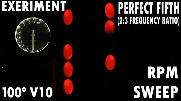 "Perfect fifth" hypothetical 100º bank angle V10 engine audiovisual demonstration - RPM sweep