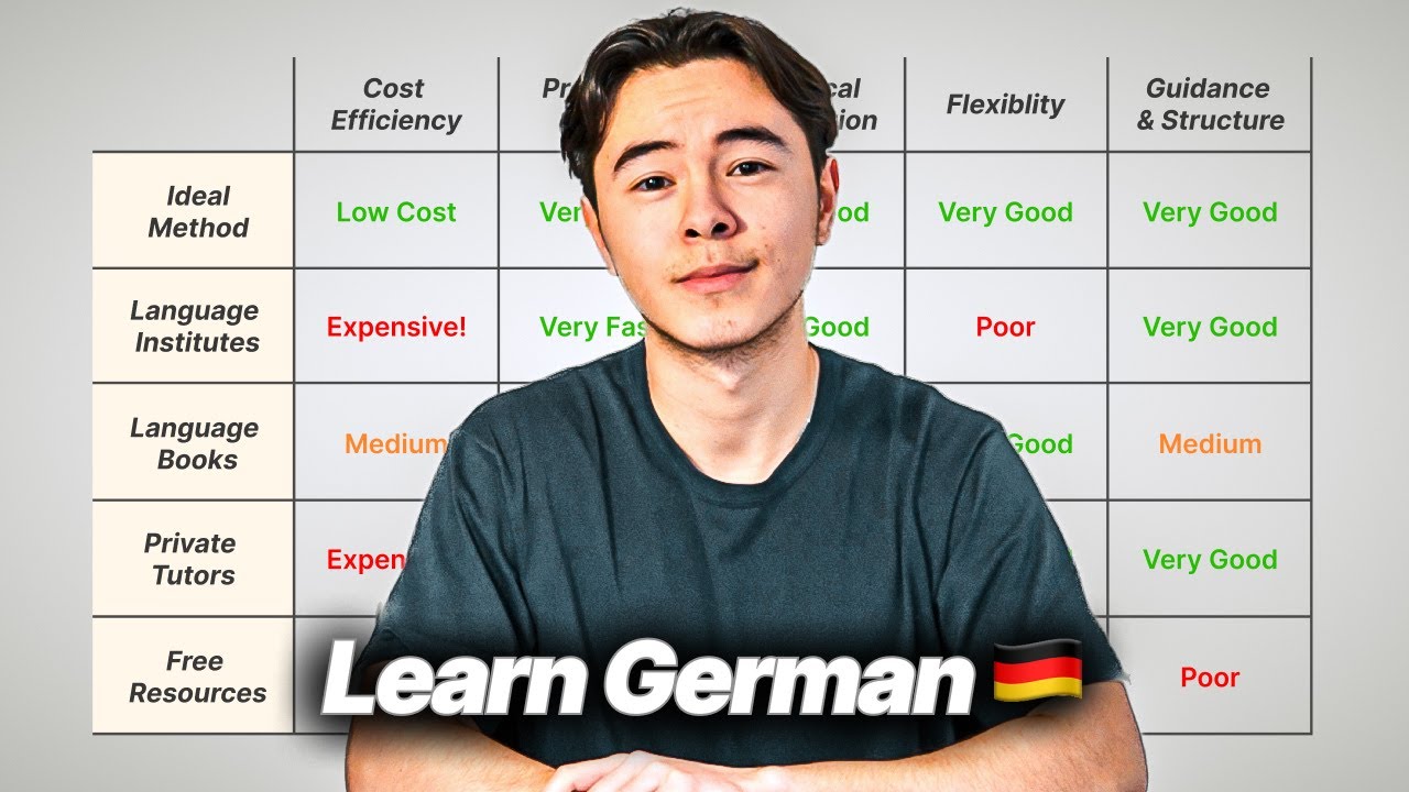 Best Way To Learn German As A BEGINNER Full Guide YouTube best-way-to-learn-german-as-a-beginner-full-guide-youtube