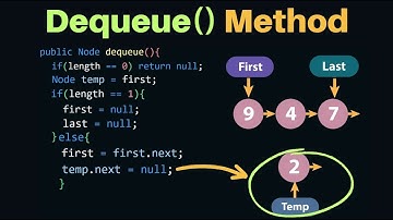 Queue Data Structure | Dequeue() Method In Hindi In Java With Animated Visualize