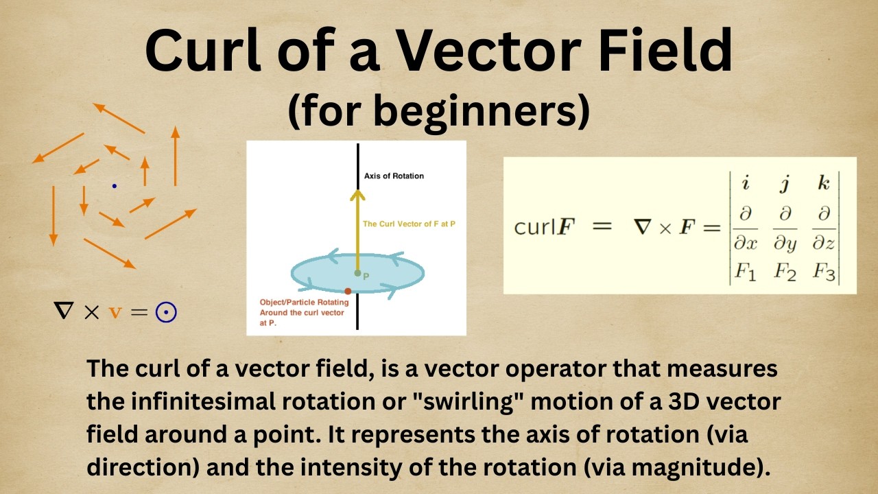 Curl of a vector field - for beginners - YouTube