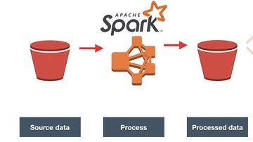 How To Run Spark Application on Amazon EMR Cluster?