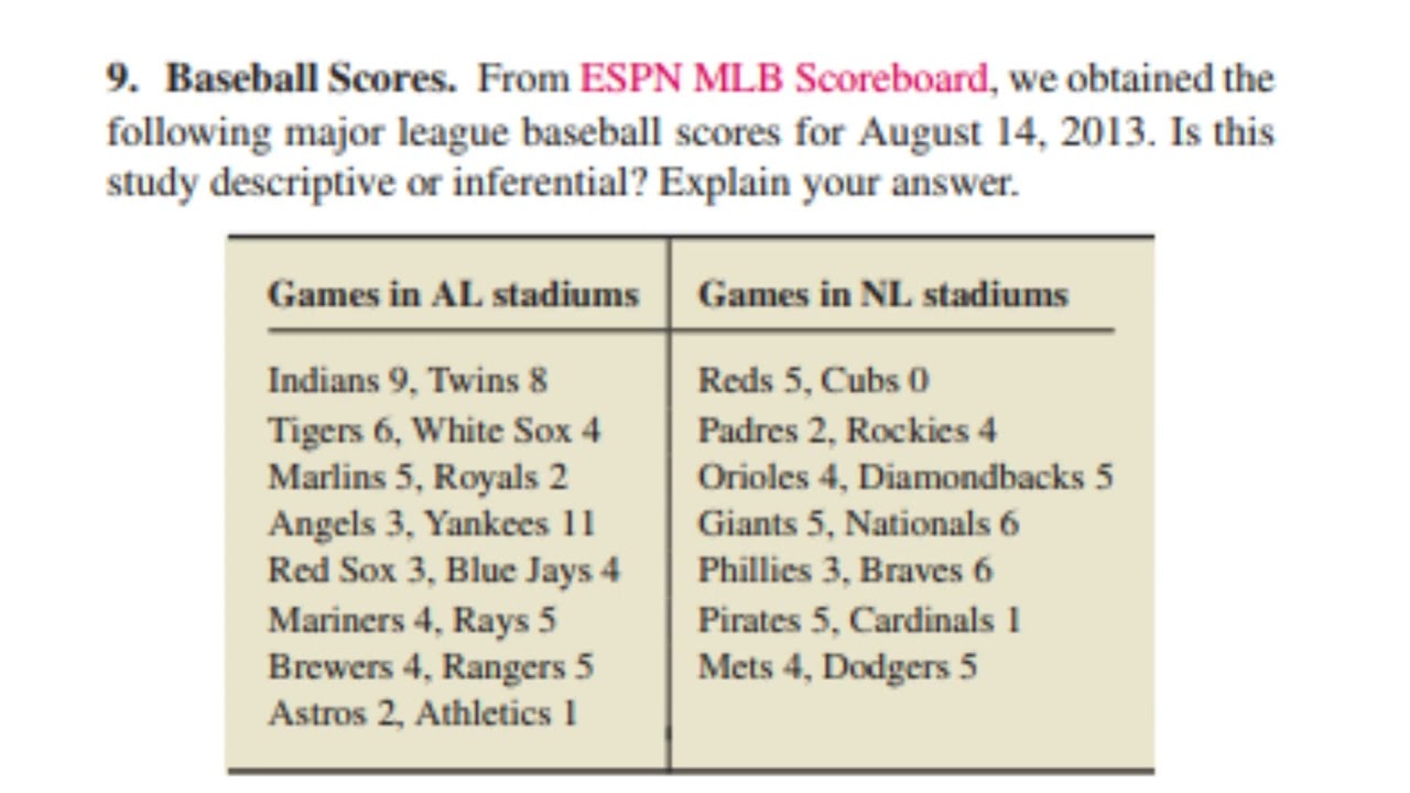 Baseball Scores From ESPN MLB Scoreboard, we obtained the following major league baseball scores