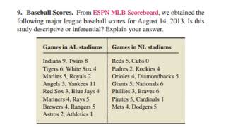 Baseball Scores  From ESPN MLB Scoreboard, we obtained the following major league baseball scores