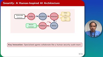 AI Powered Smart Contract Repair - AIWare
