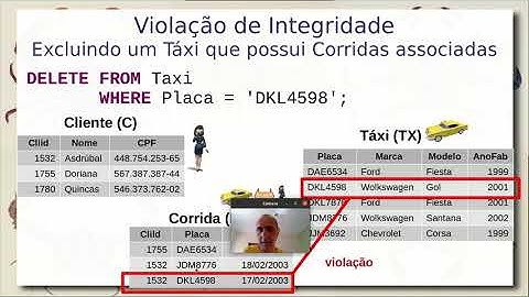 SQL - Atualização (DELETE/UPDATE)  - Aula 08/09 - Bancos de Dados 2021.2