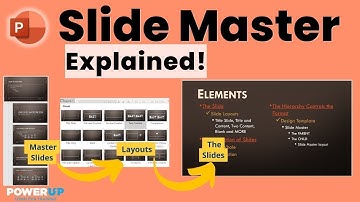 Learn PowerPoint SLIDE MASTER - A Deep Dive Tutorial