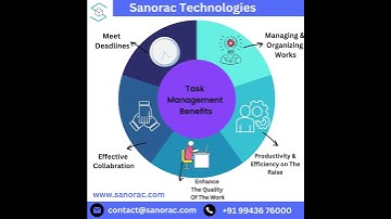 Task Management Software || Project Management Software || Sanorac Technologies.