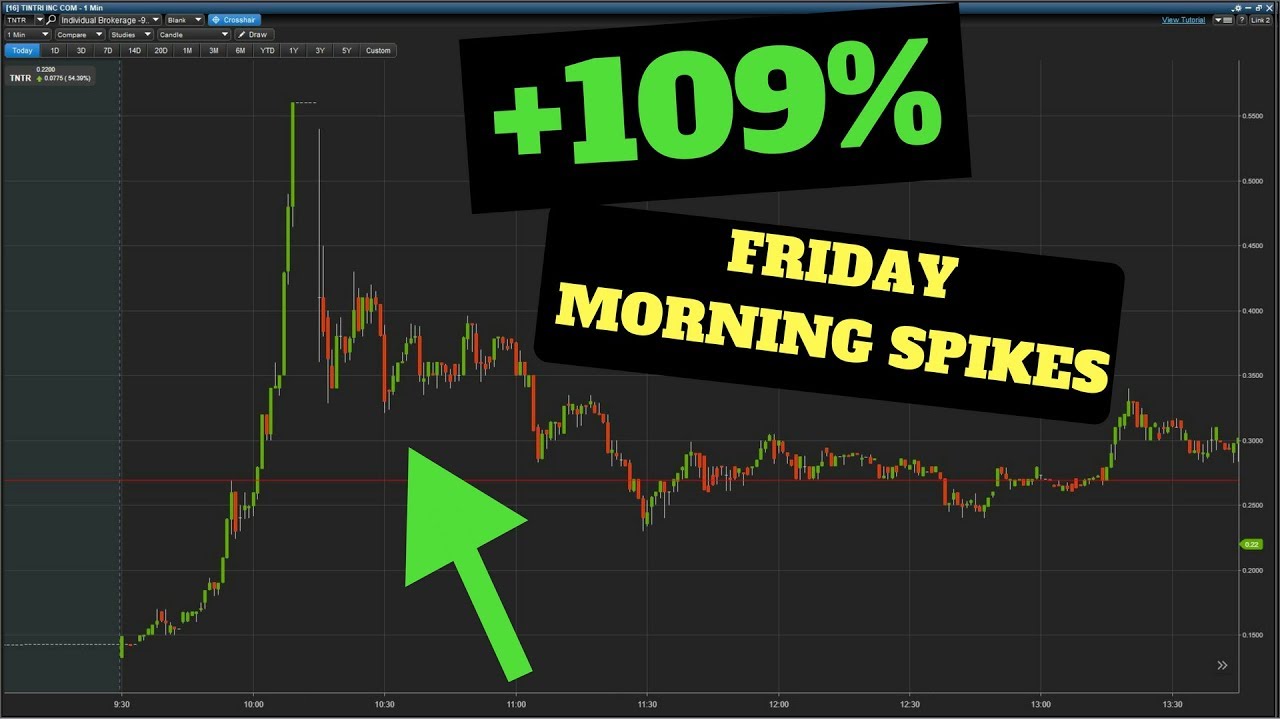 Day Trading Lessons: Friday Morning Spikes | 2018 Stock Trading