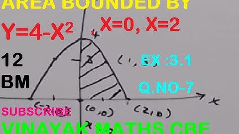 Find the area of the region bounded  by parabola y=4 - x^2,x=0,x=2_12 BUSINESS MATHS _EX:3.1_Q.NO- 7