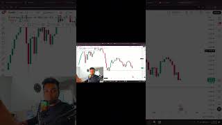 Price Movement Explained in Simple Terms | Watch This