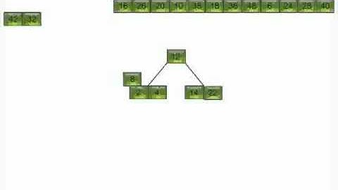 B and B+ tree Data Structure (Search Insertion Deletion Order  technique) | how they are useful