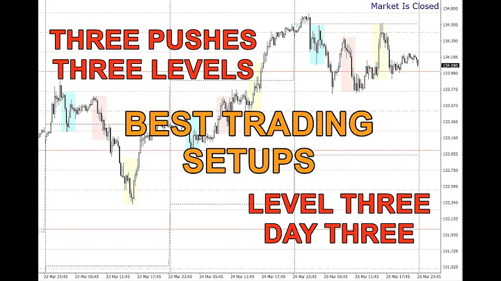 BEST DAY TRADING SETUPS - LEVEL 3