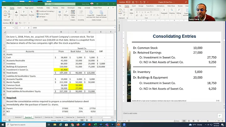 Chapter (5) Consolidation with Controlling Interest