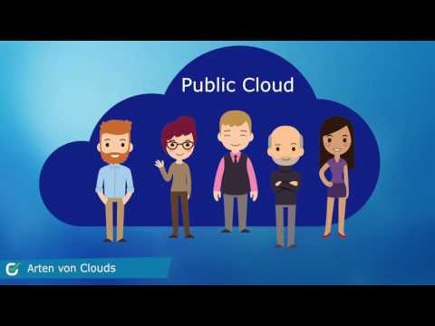 Was ist Cloud Hosting und wie funktioniert es?