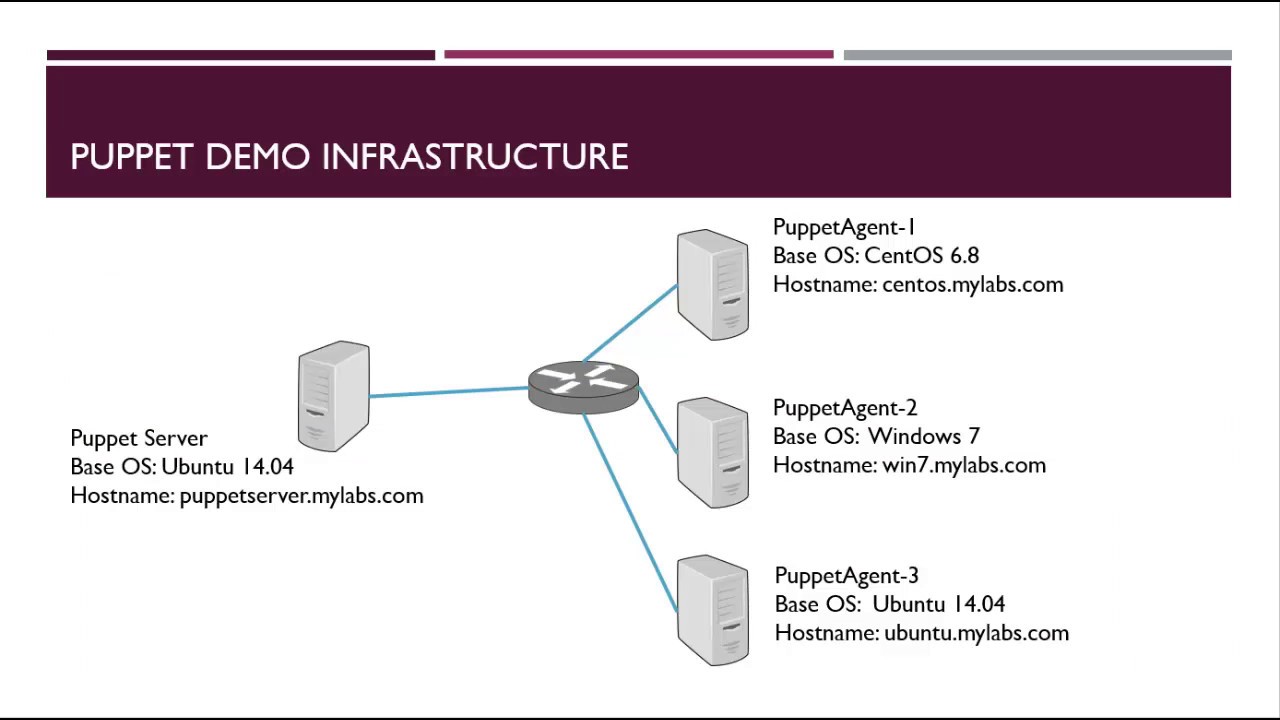 Installing Puppet Enterprise Part 1 Installing Puppet Server YouTube