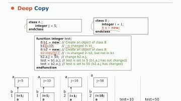 UVM经典视频教程 14 任务14：Object Oriented Programming and Randomization