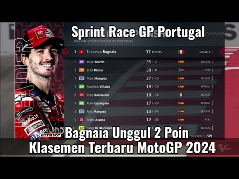 Update Klasemen Sementara MotoGP 2024 Setelah Sprint Race ~ Bagnaia Unggul 2 Poin Atas Martin